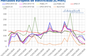 20250127 aleasoft precios mercados europeos electricidad