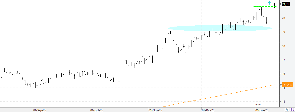 c130126bbva