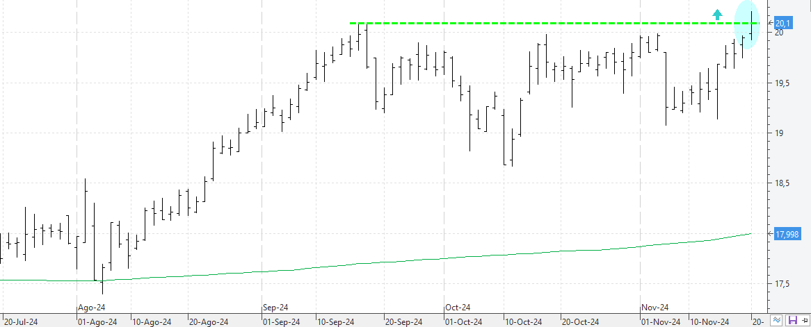 c201124endesa