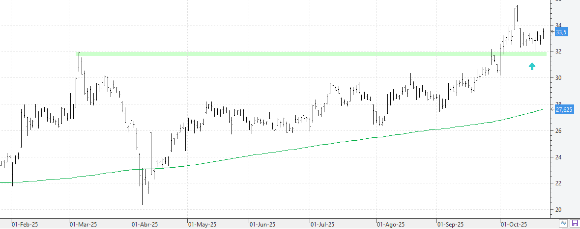c221025mts c221025mts