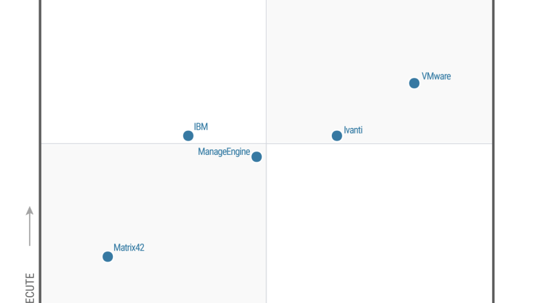 Ivanti, nombrada líder en el Cuadrante Mágico de Gartner® 2022 para las