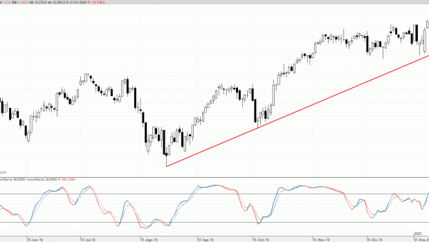 dax310120