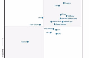 ep archivo   cuadrante magico de gartner de servicios gestionados de iot de 2025