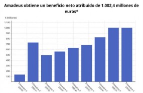 ep epdata- los resultadosamadeuscuarto trimestre en datosgraficos