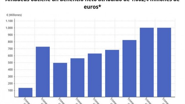ep epdata- los resultadosamadeuscuarto trimestre en datosgraficos