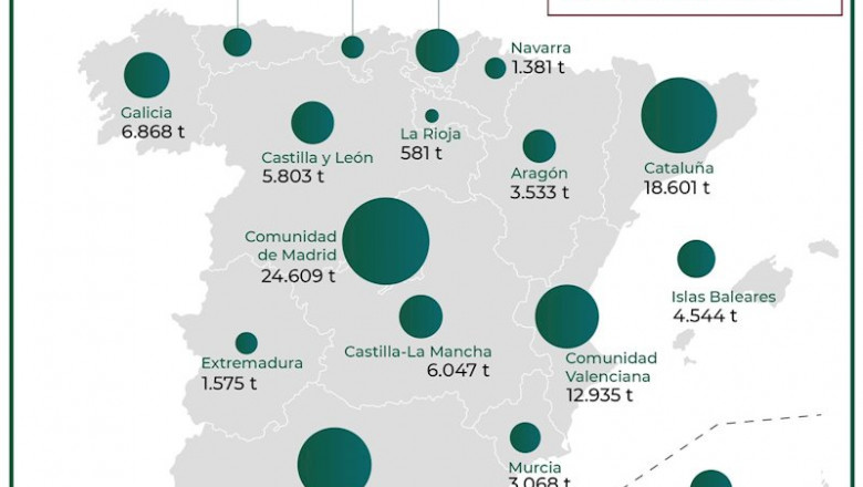 ep fundacion ecolec presenta los datos de reciclaje de raee durante el ano 2019