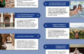 ep microviajes experiencias autenticas e hiperpersonalizacion nuevas tendencias para 2026 segun ep microviajes experiencias autenticas e hiperpersonalizacion nuevas tendencias para 2026 segun