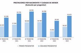 ep prestaciones por nacimiento de hijo