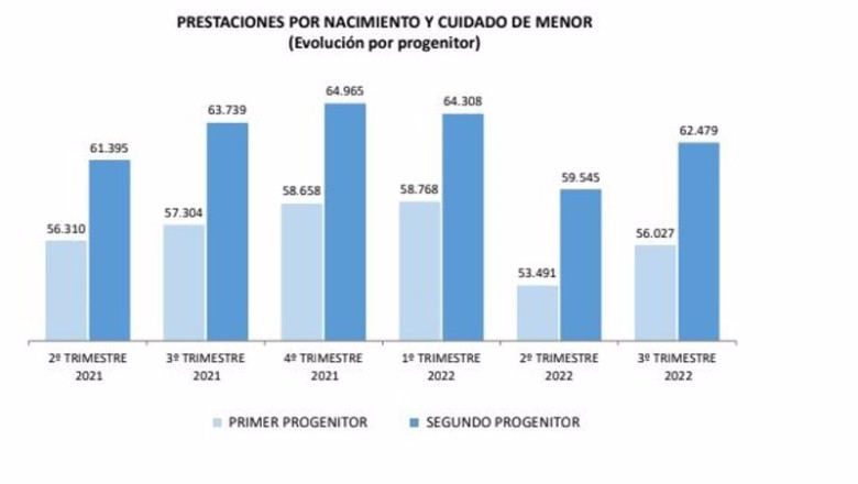 ep prestaciones por nacimiento de hijo ep prestaciones por nacimiento de hijo