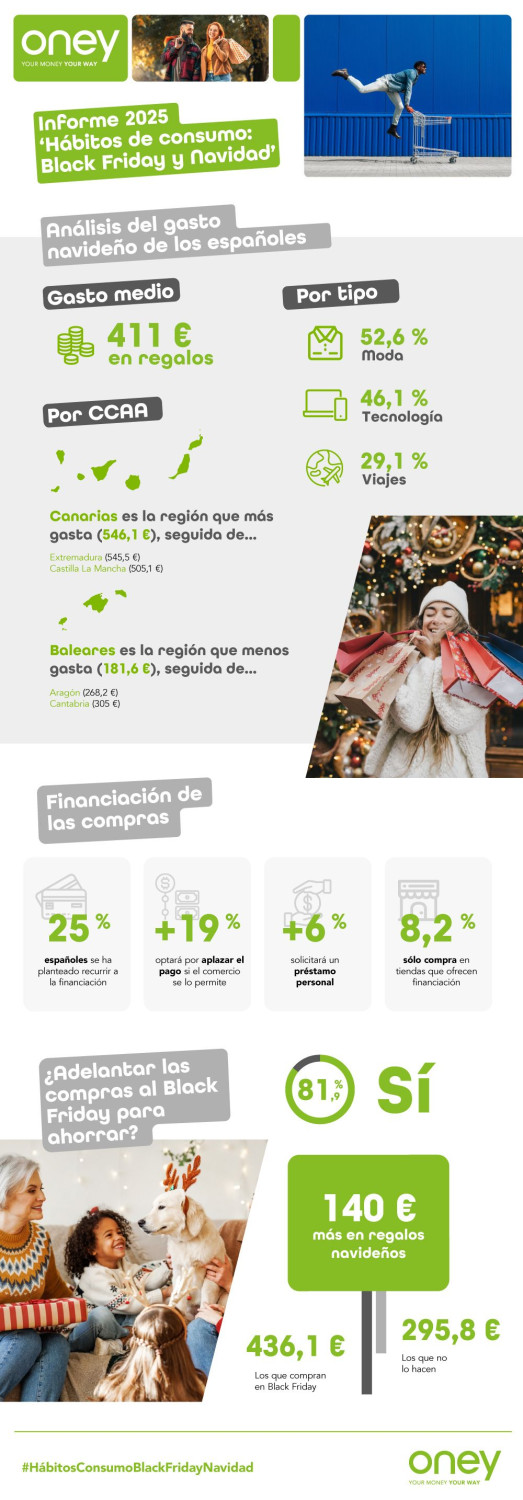 infografa black friday y navidad oney 20251124132343 