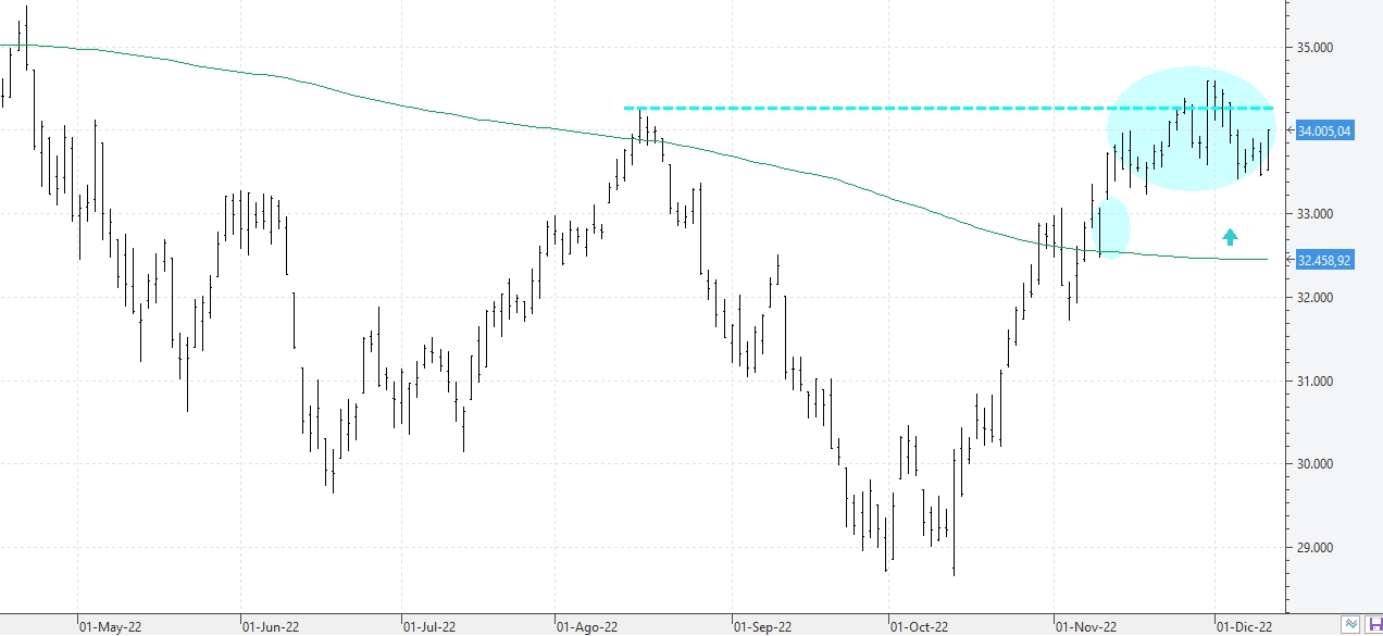 k131222dowjones