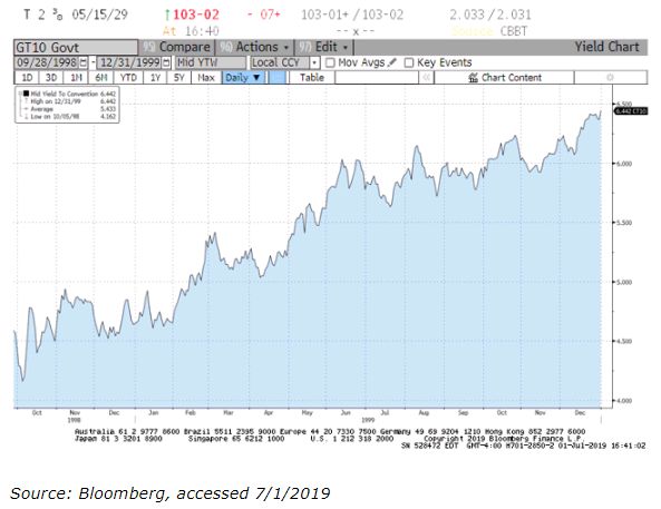 ¿Bajará la Fed su tasa de interés? Los mercados lanzan sus apuestas ¿Bajará la Fed su tasa de interés? Los mercados lanzan sus apuestas