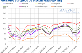 20260720 aleasoft precios mercados europeos electricidad 20260720 aleasoft precios mercados europeos electricidad