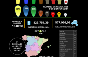 dashboard pag01 recicla app