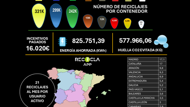 dashboard pag01 recicla app