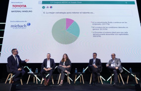 ep 13 congreso aecoc de supply chain ep 13 congreso aecoc de supply chain