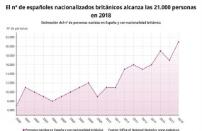 ep espanoles nacionalizados britanicos 2018