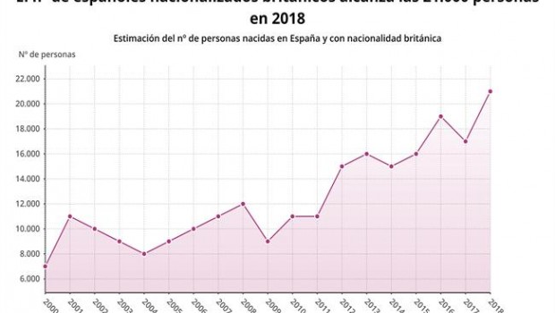 ep espanoles nacionalizados britanicos 2018