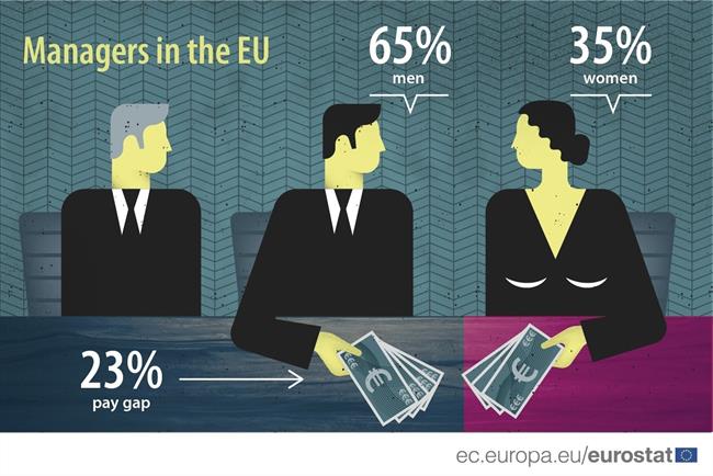 ep grafico brecha salarial eurostat