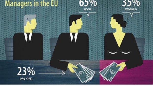 ep grafico brecha salarial eurostat
