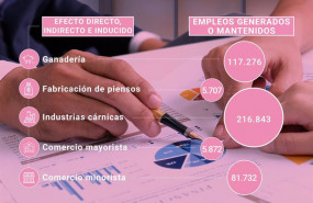 ep infografia del sector del porcino como motor de empleo