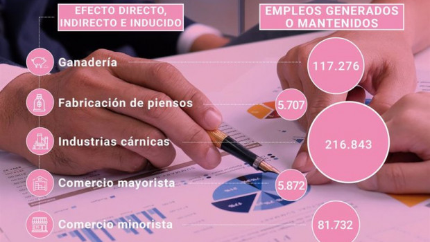 ep infografia del sector del porcino como motor de empleo