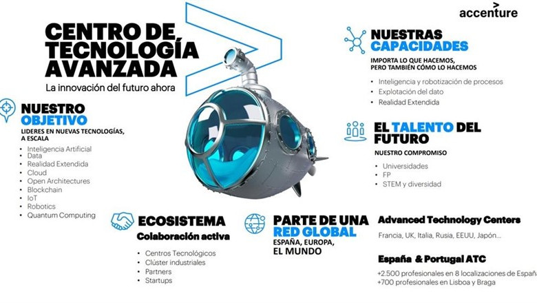 ep infografiacentrotecnologias avanzadasaccenturealicante