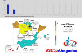 ep informa nacional de ahogamientos ina en febrero