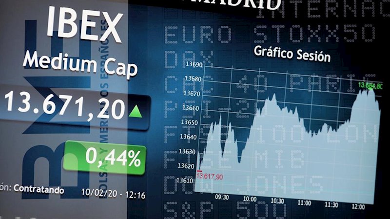 El Ibex supera una pequeña resistencia y pone rumbo a la parte alta del canal bajista