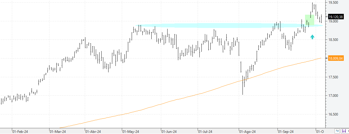 w071024dax