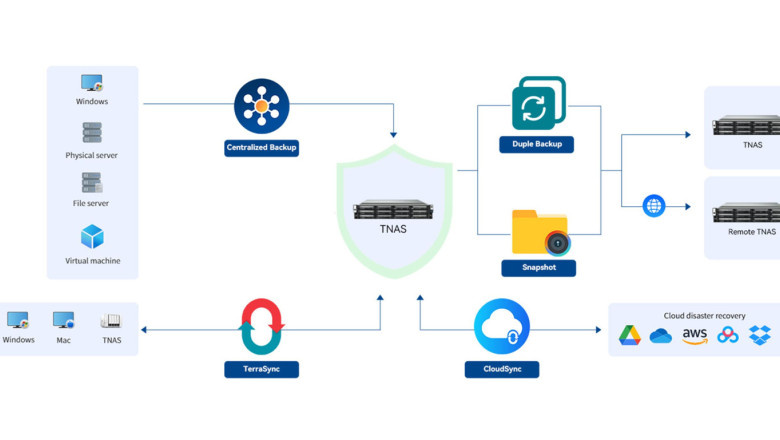 bbs and integrated backup server 20241112124422 