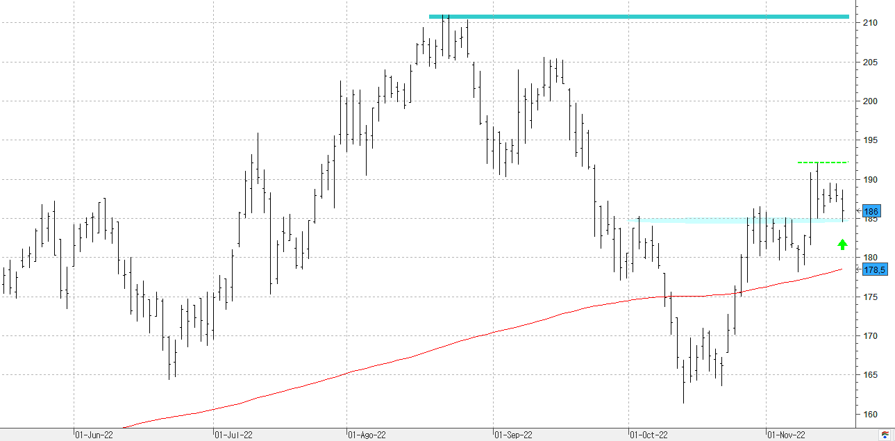 c171122acciona