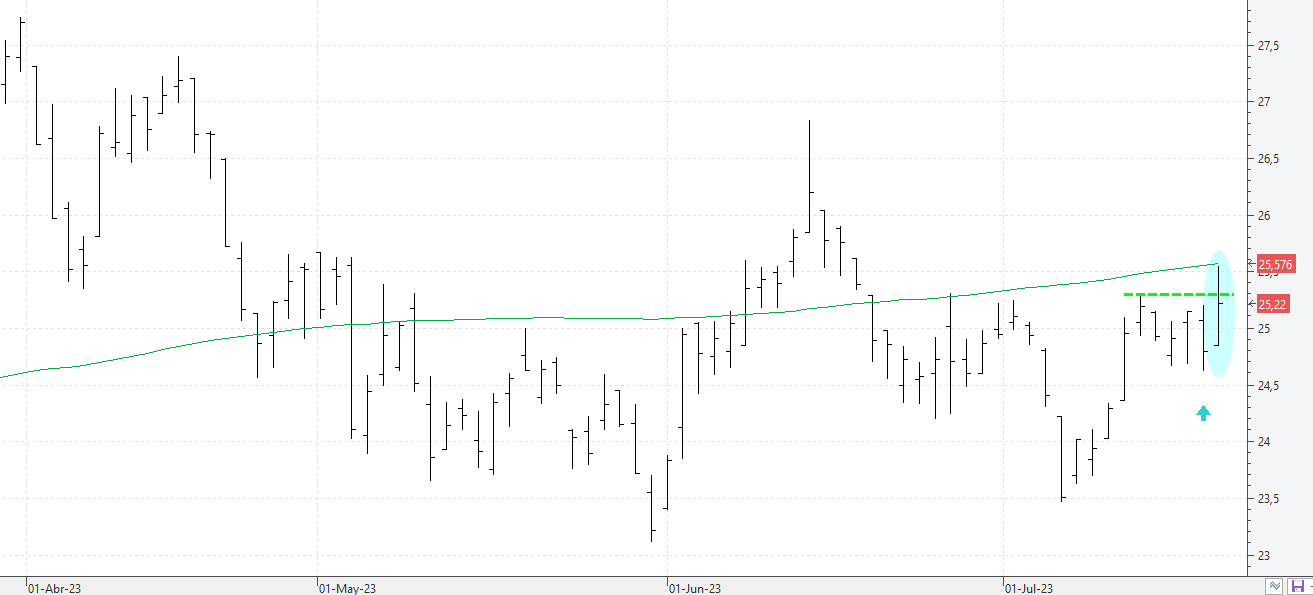 c200723arcelormittal