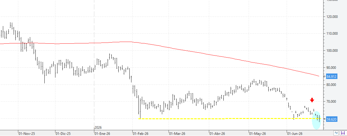 c250626btc