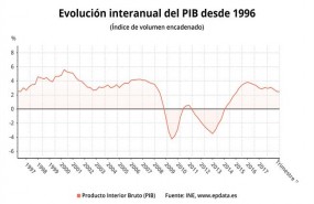 ep pib tercer trimestre 2018