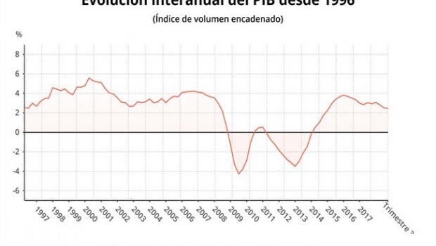 ep pib tercer trimestre 2018