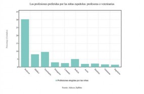 ep profesiones preferidaslos ninos2018