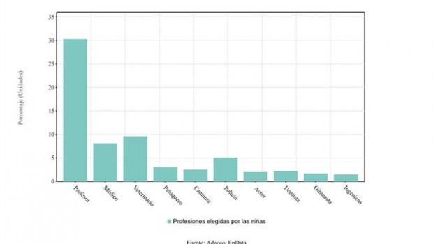 ep profesiones preferidaslos ninos2018
