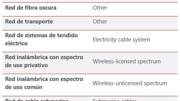 ep tabla denominaciones de redes ep tabla denominaciones de redes