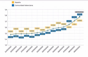 ep variacion del precio del combustible