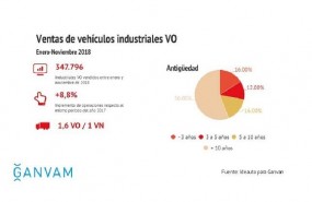 ep ventas vo industrialesnoviembre 2018