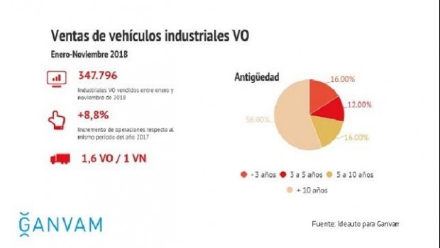 ep ventas vo industrialesnoviembre 2018