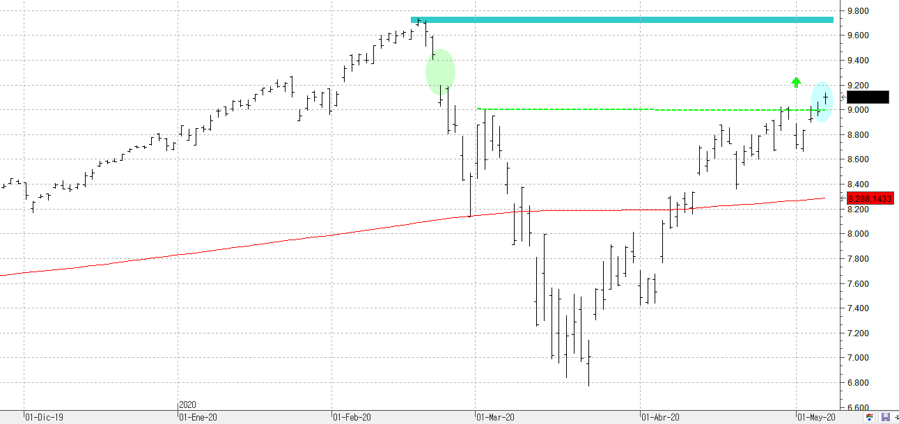 m080520nasdaq