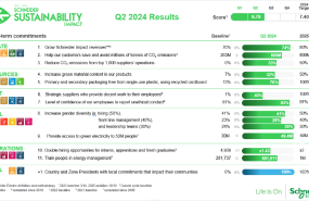 schneider electric persigue su ambicioso programa de transformacin de la sostenibilidad con una determinacin inquebrantable png