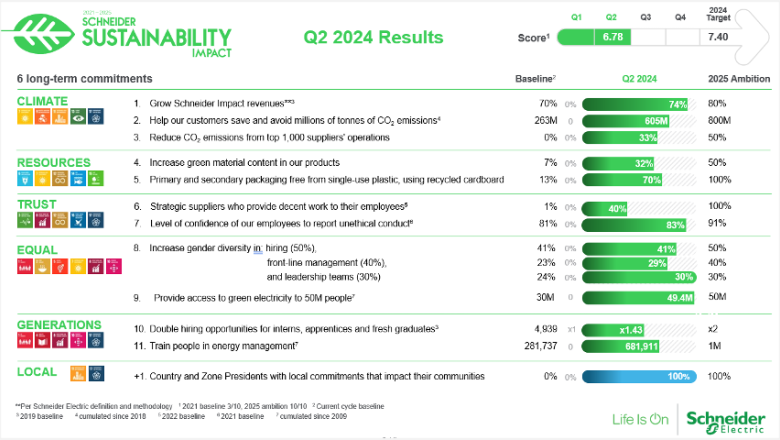 schneider electric persigue su ambicioso programa de transformacin de la sostenibilidad con una determinacin inquebrantable png