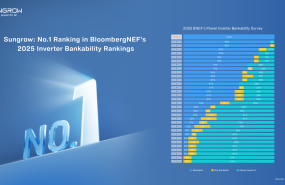 sungrow bloombergnef no1bankability2 