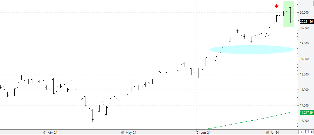 w120724nasdaq