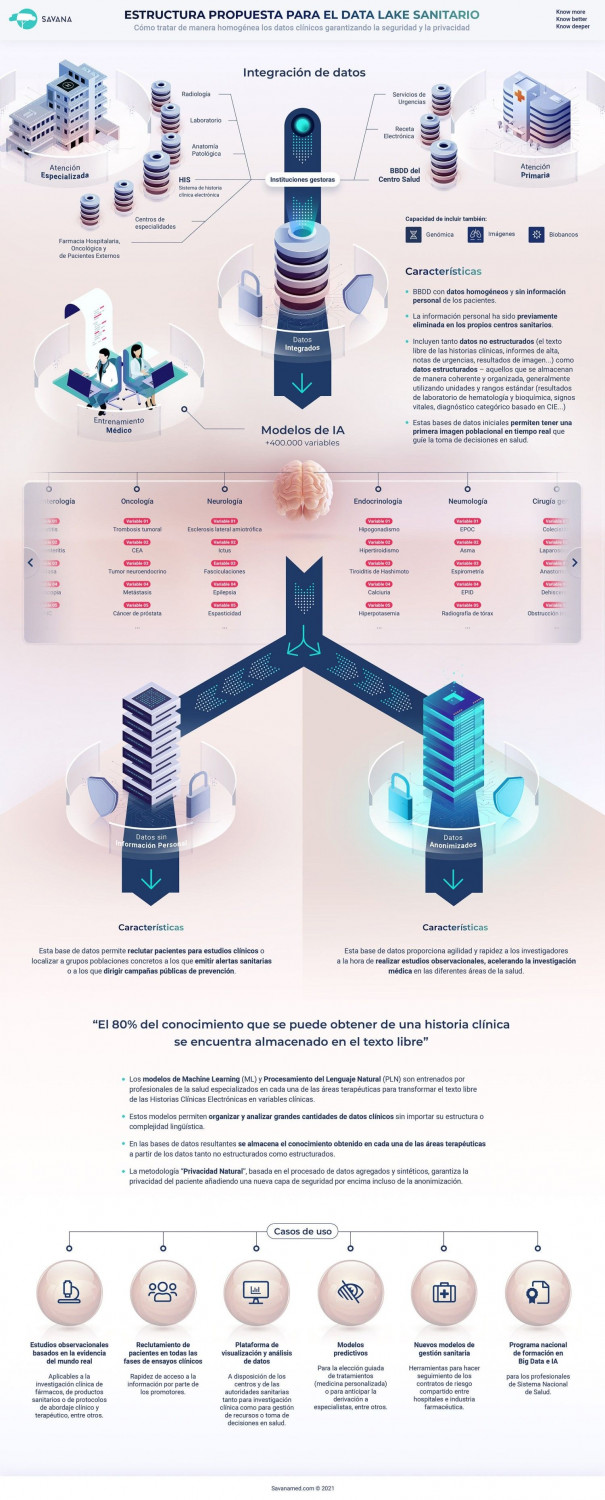 1626773642 infografi a data lake 