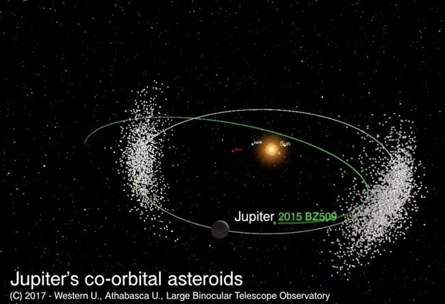 Descripción de la órbita del asteroide Bee Zed | LBTO ep descripcionla orbitaasteroide bee zed