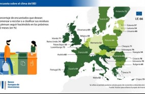 ep encuestaclimabanco europeoinversionesenero2019